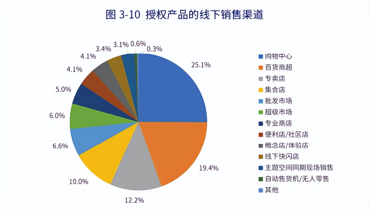 行业 - 股票频道 - 东方财富网