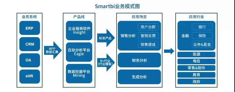 革新用户体验： 先进技术在提升日常产品中的作用