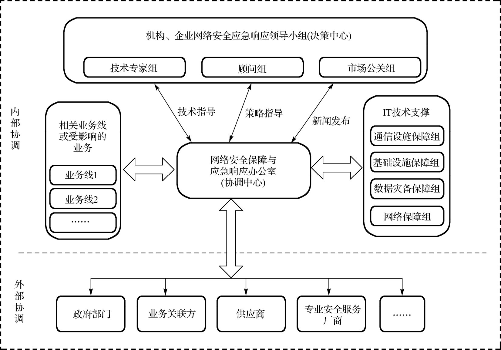 发展科技服务业 壮大北京生物医药产业